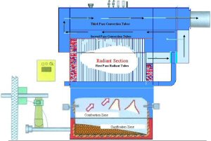 MOSS Hybrid Boiler Design